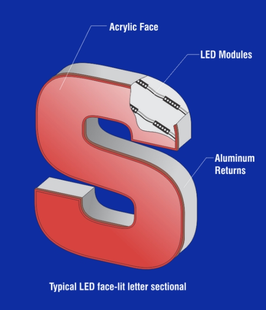 Typical LED face-lit letter sectional